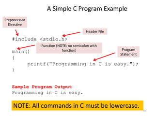 A Simple C Program Example
#include <stdio.h>
main()
{
printf("Programming in C is easy.");
}
Sample Program Output
Programming in C is easy.
Preprocessor
Directive
Header File
Program
Statement
Function (NOTE: no semicolon with
function)
NOTE: All commands in C must be lowercase.
34
 