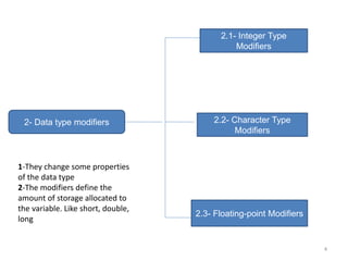 2- Data type modifiers
2.1- Integer Type
Modifiers
2.2- Character Type
Modifiers
2.3- Floating-point Modifiers
1-They change some properties
of the data type
2-The modifiers define the
amount of storage allocated to
the variable. Like short, double,
long
4
 