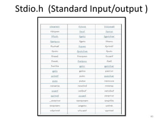 Stdio.h (Standard Input/output )
40
 