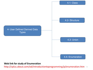 4- User Defined Derived Data
Types
4.1- Class
4.2- Structure
4.3- Union
4.4- Enumeration
6
Web link for study of Enumeration
http://cplus.about.com/od/introductiontoprogramming/p/enumeration.htm
 