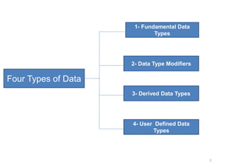 Data Type in C Programming