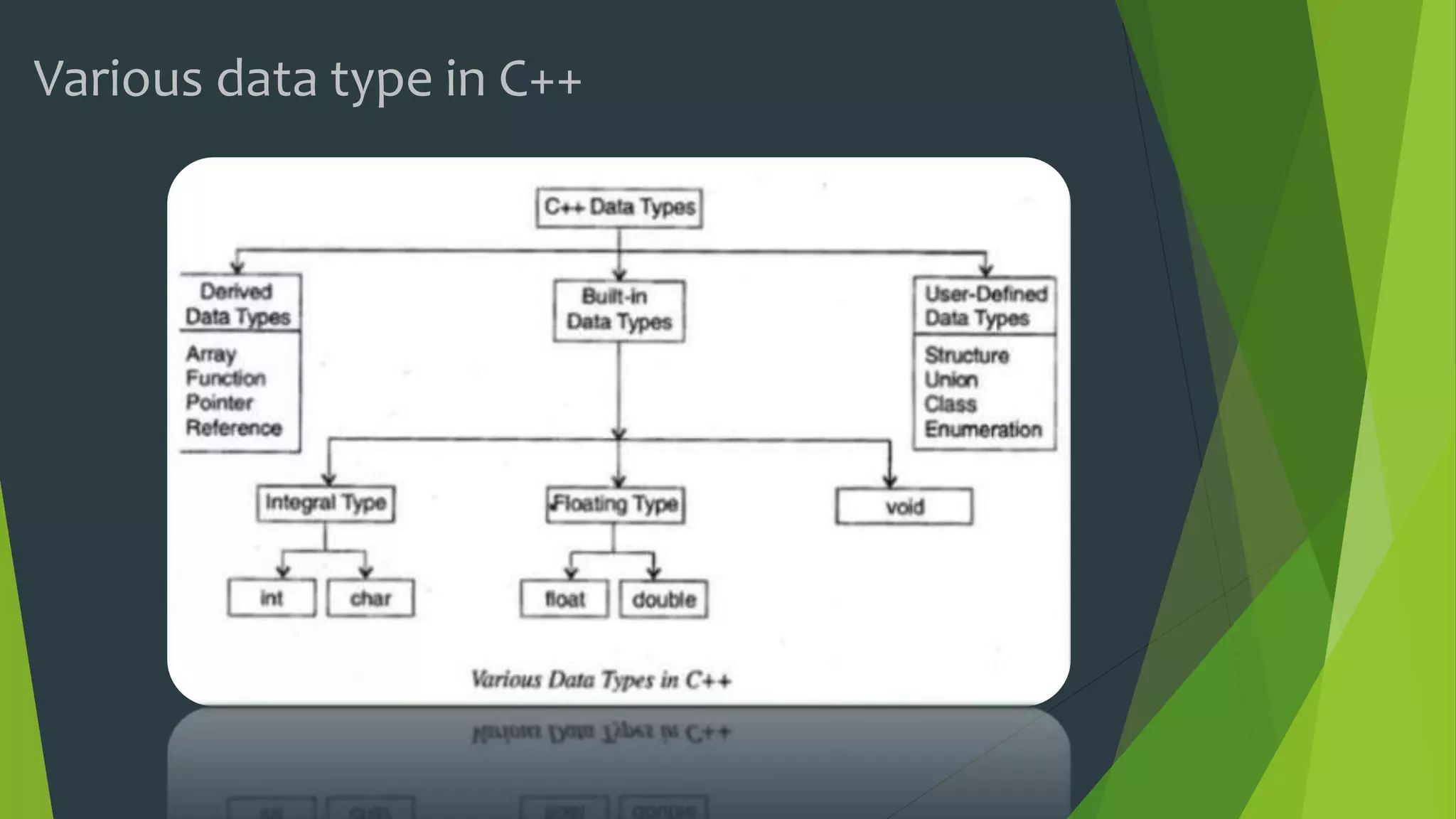 Various data type in C++
 