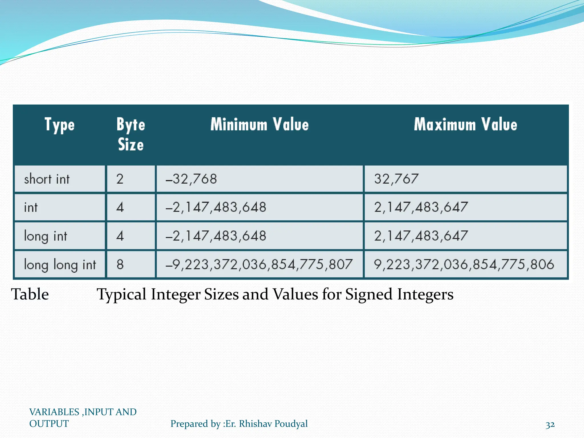 Table Typical Integer Sizes and Values for Signed Integers VARIABLES ,INPUT AND OUTPUT 32 Prepared by :Er. Rhishav Poudyal 