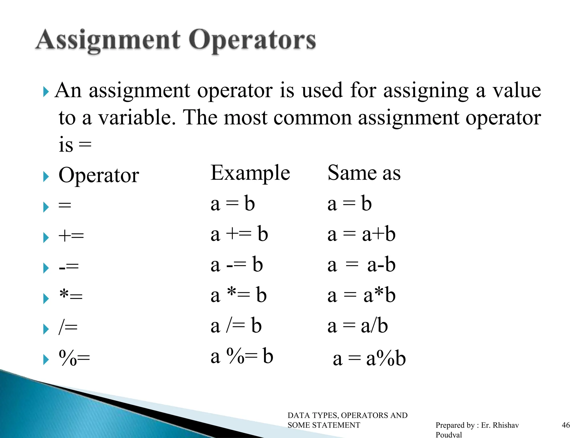  An assignment operator is used for assigning a value to a variable. The most common assignment operator is =  Operator  =  +=  -=  *=  /=  %= Example a = b a += b a -= b a *= b a /= b a %= b Same as a = b a = a+b a = a-b a = a*b a = a/b a = a%b DATA TYPES, OPERATORS AND SOME STATEMENT Prepared by : Er. Rhishav Poudyal 46 