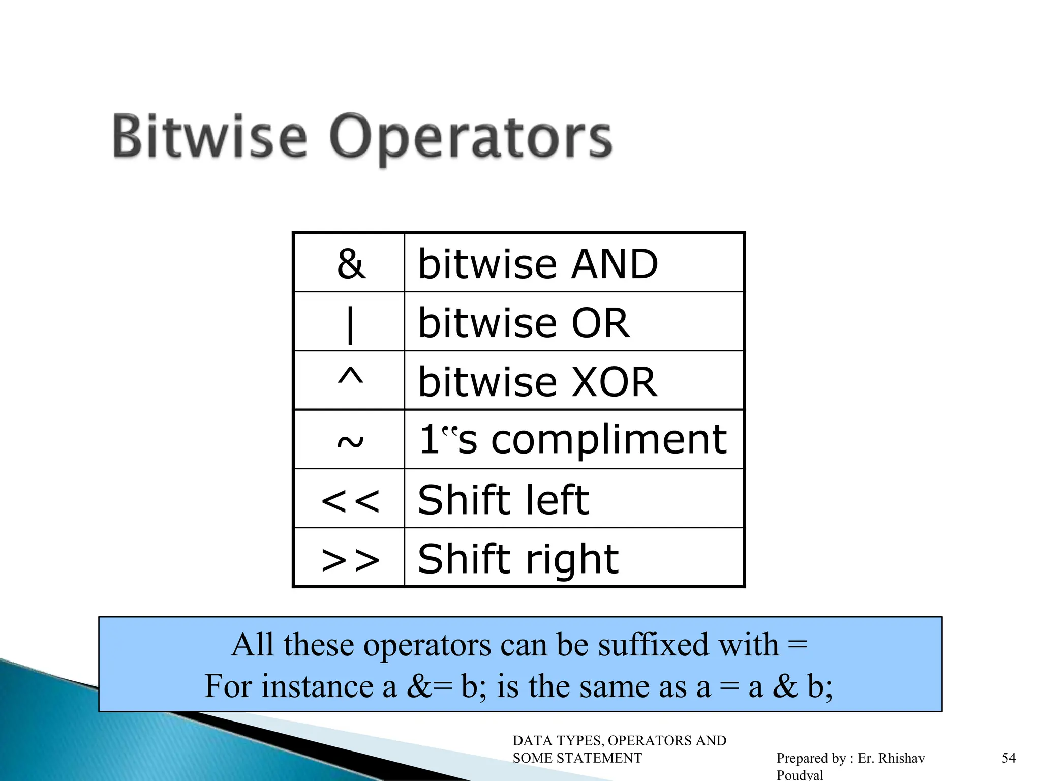 & bitwise AND | bitwise OR ^ bitwise XOR ~ 1‟s compliment << Shift left >> Shift right DATA TYPES, OPERATORS AND SOME STATEMENT Prepared by : Er. Rhishav Poudyal 54 All these operators can be suffixed with = For instance a &= b; is the same as a = a & b; 