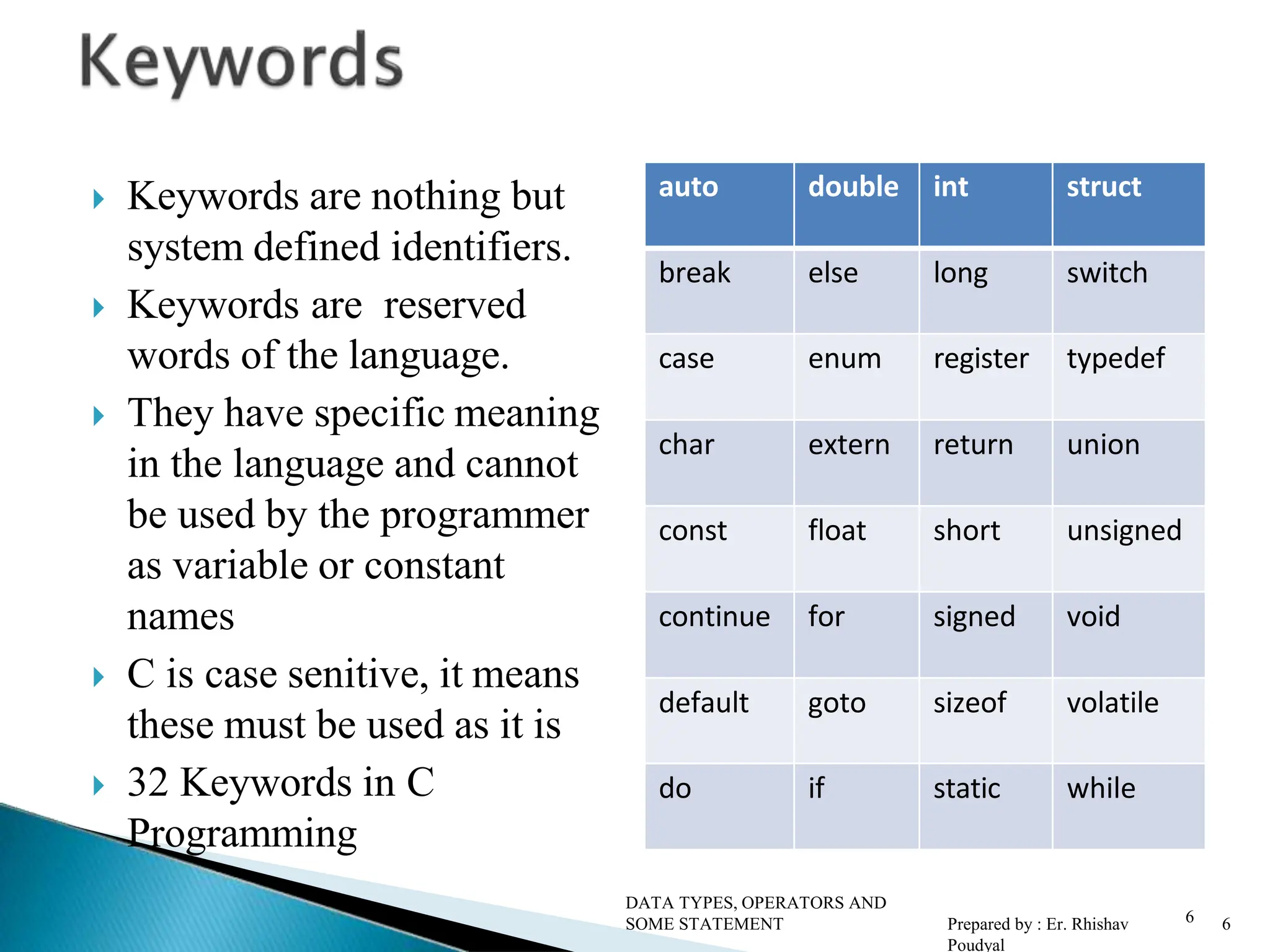 Keywords are nothing but system defined identifiers.  Keywords are reserved words of the language.  They have specific meaning in the language and cannot be used by the programmer as variable or constant names  C is case senitive, it means these must be used as it is  32 Keywords in C Programming auto double int struct break else long switch case enum register typedef char extern return union const float short unsigned continue for signed void default goto sizeof volatile do if static while 6 DATA TYPES, OPERATORS AND SOME STATEMENT Prepared by : Er. Rhishav Poudyal 6 
