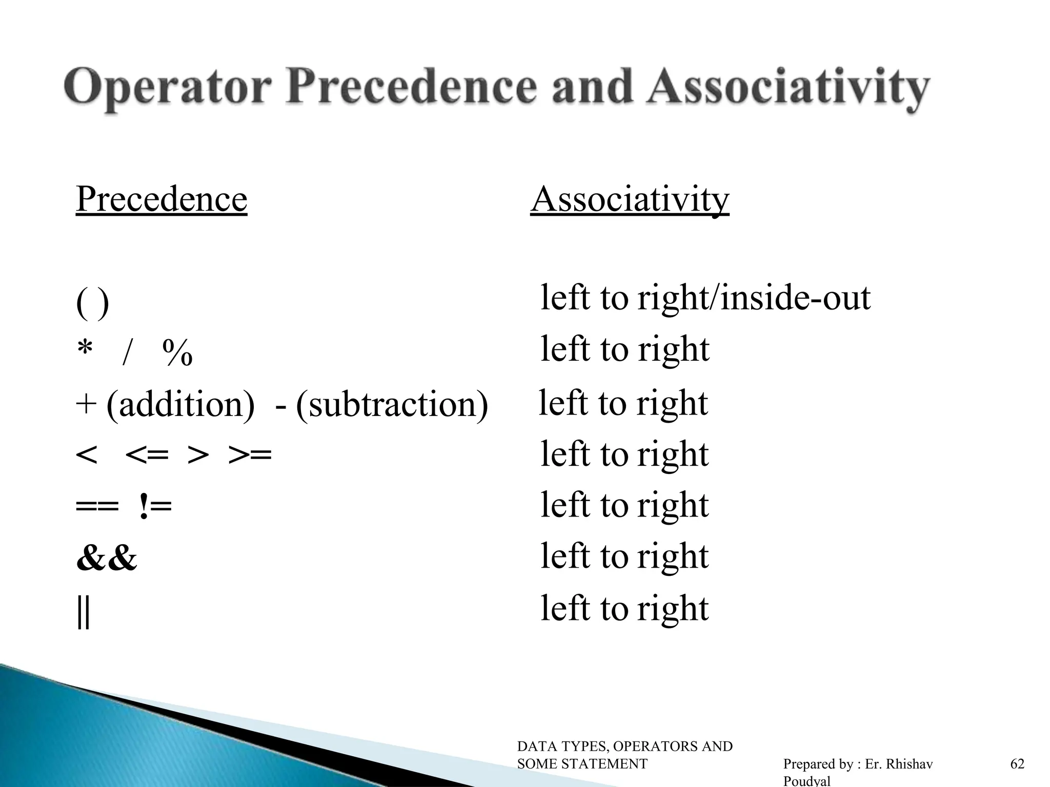 Precedence Associativity ( ) * / % + (addition) - (subtraction) < <= > >= == != && || left to right/inside-out left to right left to right left to right left to right left to right left to right DATA TYPES, OPERATORS AND SOME STATEMENT Prepared by : Er. Rhishav Poudyal 62 