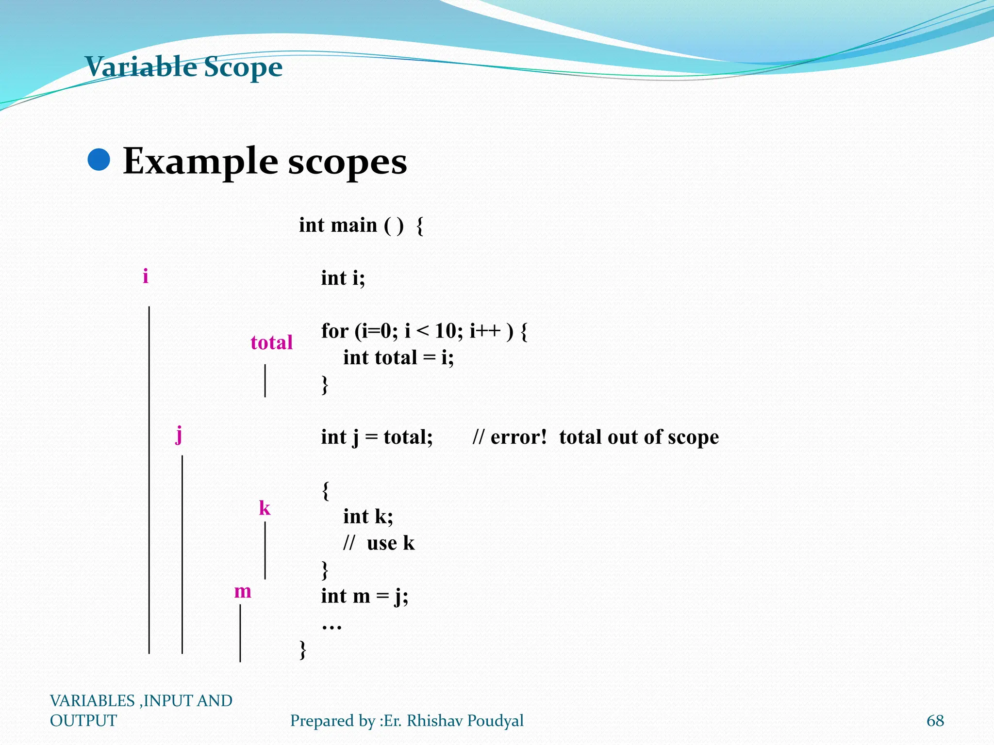 Variable Scope  Example scopes int main ( ) { int i; for (i=0; i < 10; i++ ) { int total = i; } int j = total; // error! total out of scope { int k; // use k } int m = j; … } i j m total k VARIABLES ,INPUT AND OUTPUT 68 Prepared by :Er. Rhishav Poudyal 