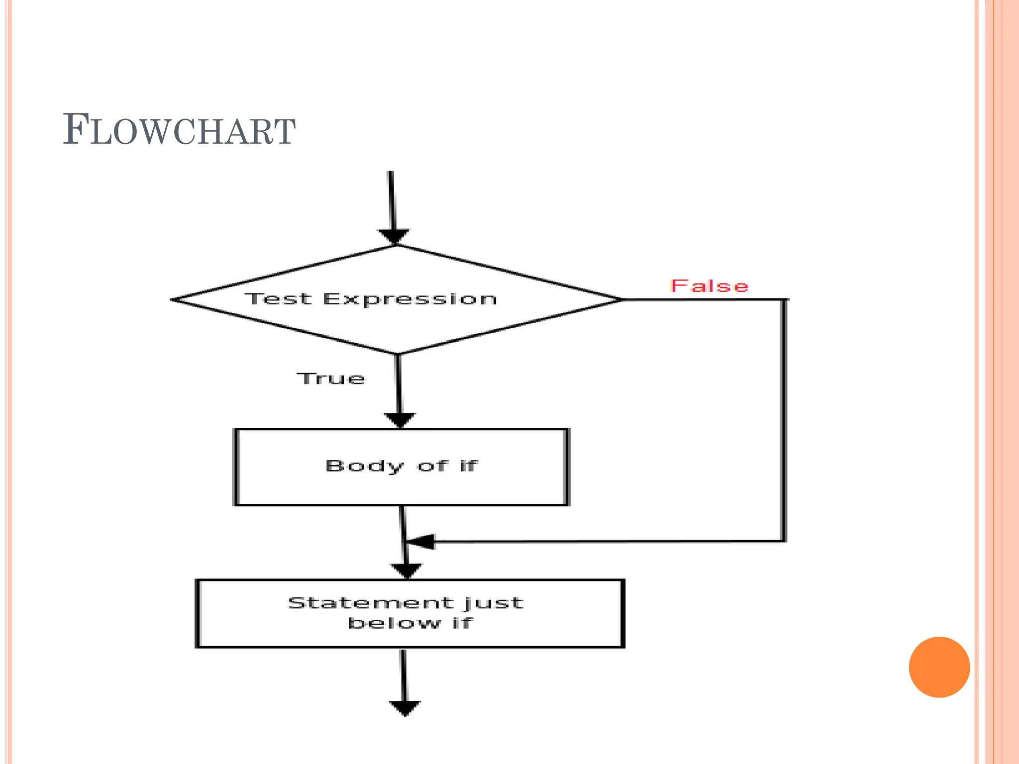Control Flow Statements and Datatypes in C | PPT