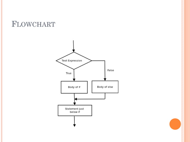 Control Flow Statements and Datatypes in C | PPT