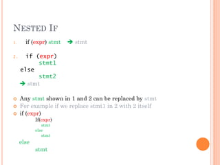 NESTED IF
1. if (expr) stmt  stmt
2. if (expr)
stmt1
else
stmt2
 stmt
 Any stmt shown in 1 and 2 can be replaced by stmt
 For example if we replace stmt1 in 2 with 2 itself
 if (expr)
If(expr)
stmt
else
stmt
else
stmt
 