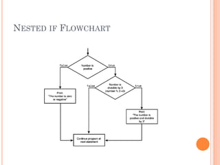 NESTED IF FLOWCHART
 