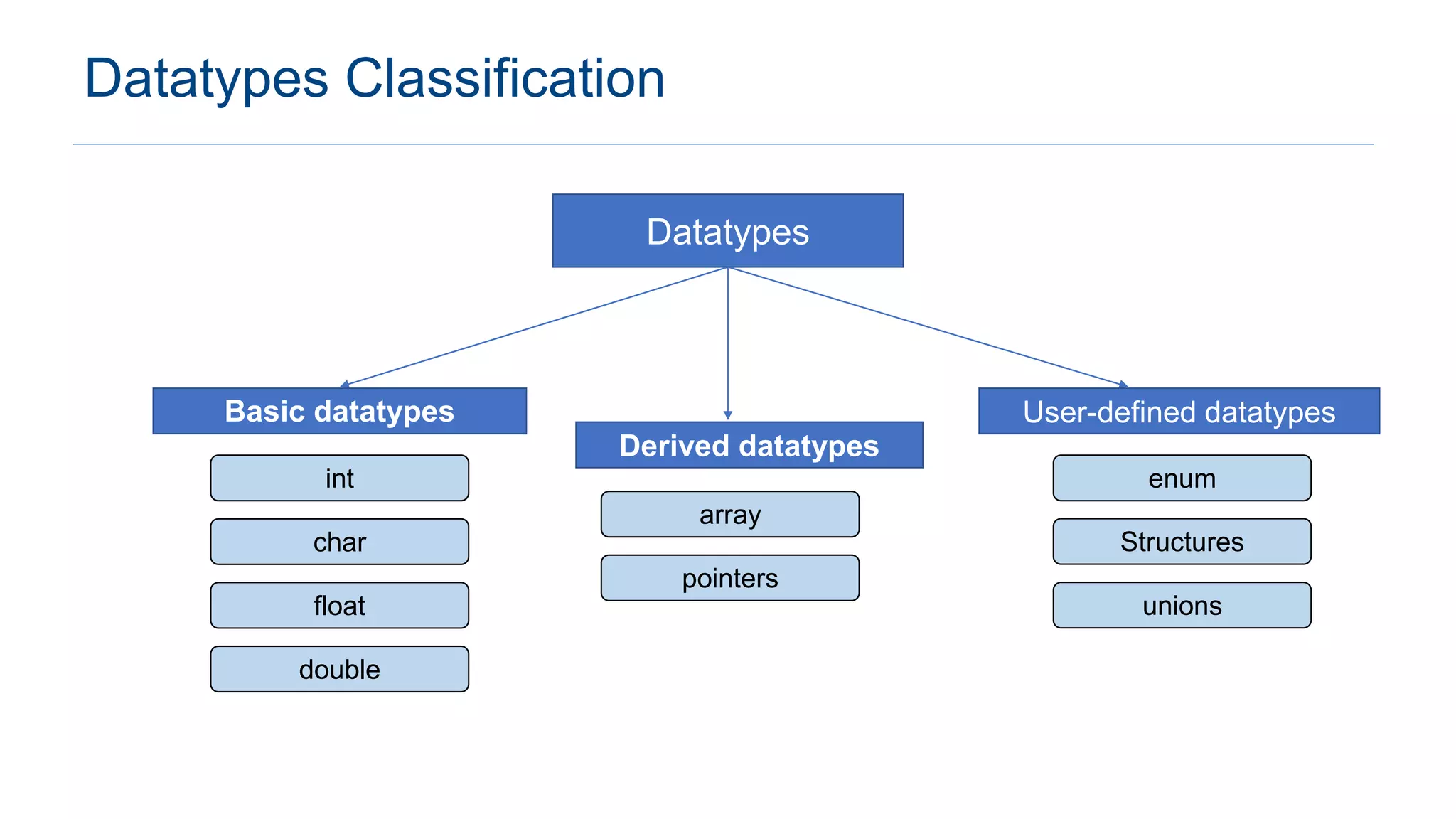 Data Types In C | PPTX