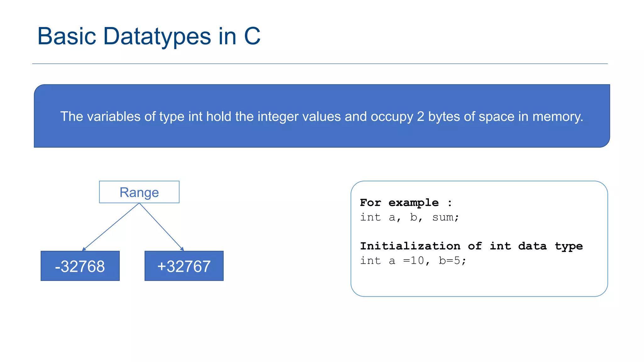 Data Types In C | PPT