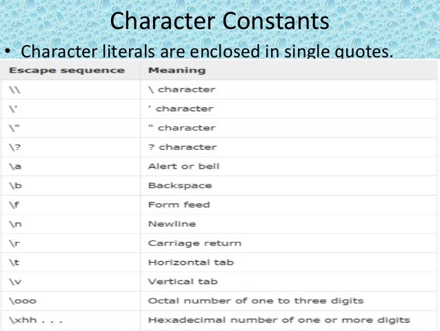 Datatype in c++ unit 3 -topic 2