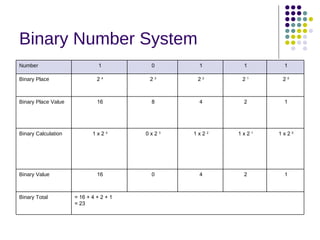 Data types | PPT