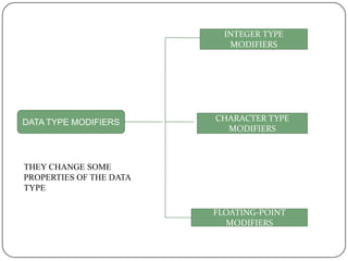 Datatypes | PPT