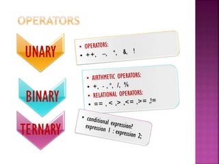 UNARY
BINARY
TERNARY
 