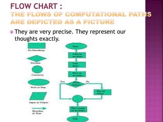  They are very precise. They represent our
thoughts exactly.
 