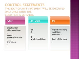 while do...while for
•
Initialization
while(condition)
{
……..;
processing stmts
…….;
increment
}
for(initialization;
condition;
increment)
{
body of the loop;
}
do
{
…….;
}
while(condition);
 
