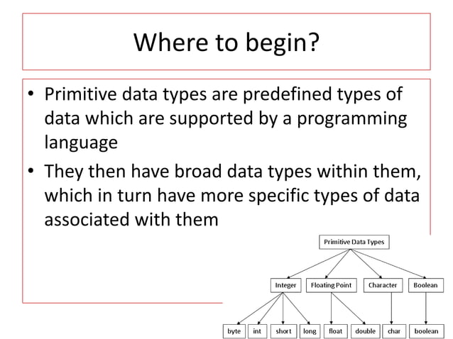 Data types | PPT