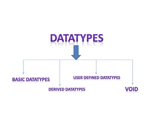 Datatypes | PPT