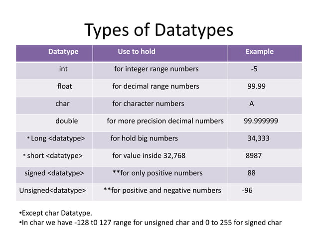 Datatypes | PPT