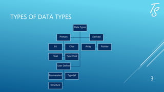 Data types in C | PPTX | Programming Languages | Computing