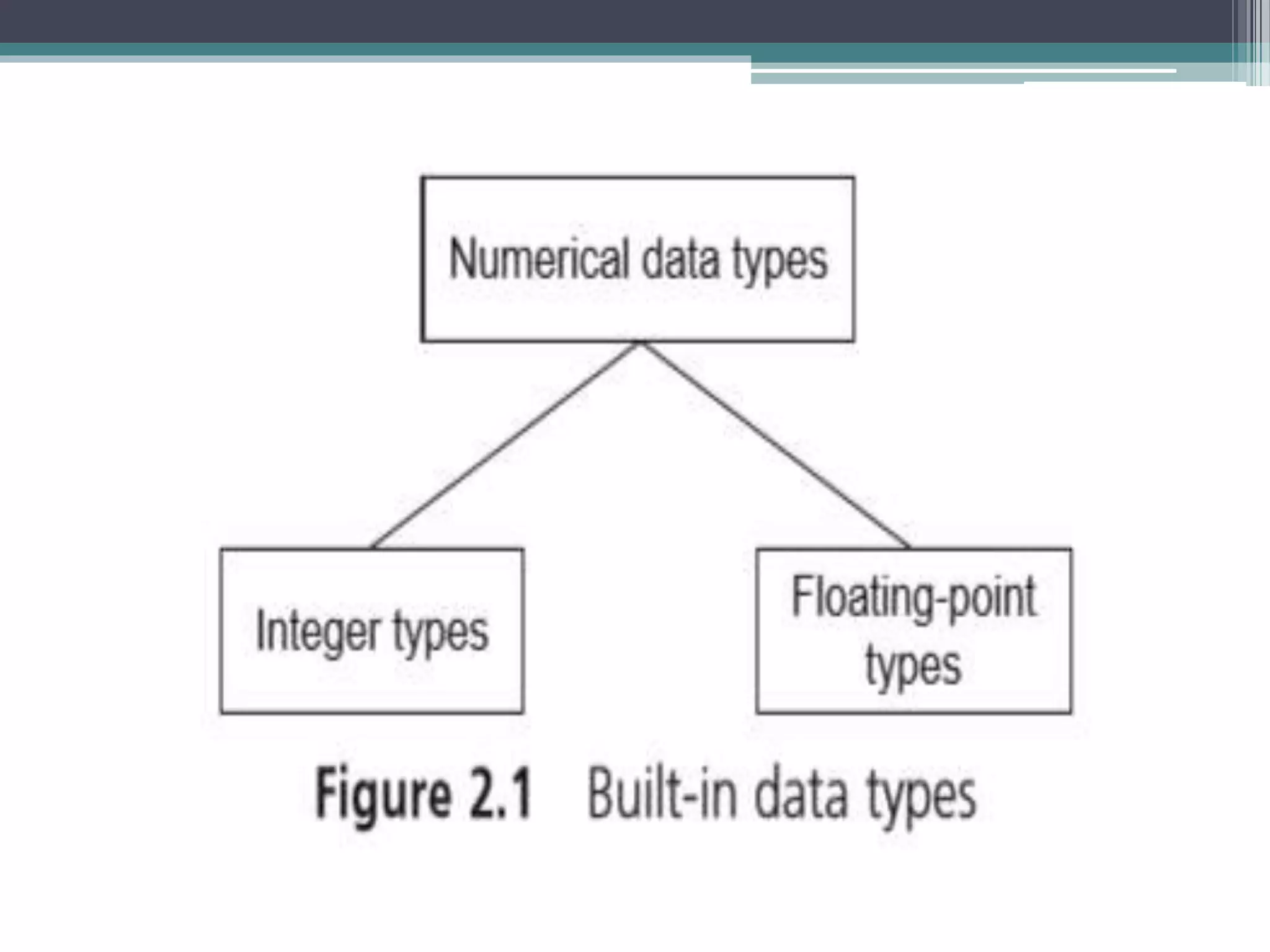 Data Types | PPT