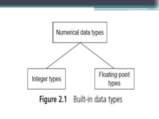 Data Types | PPT