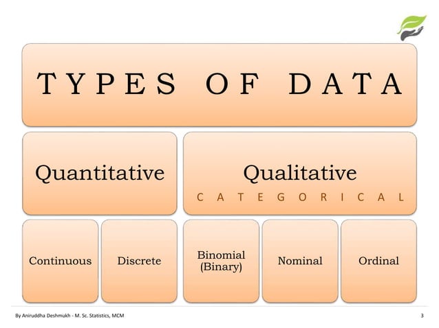DATA Types | PPTX | Physics | Science