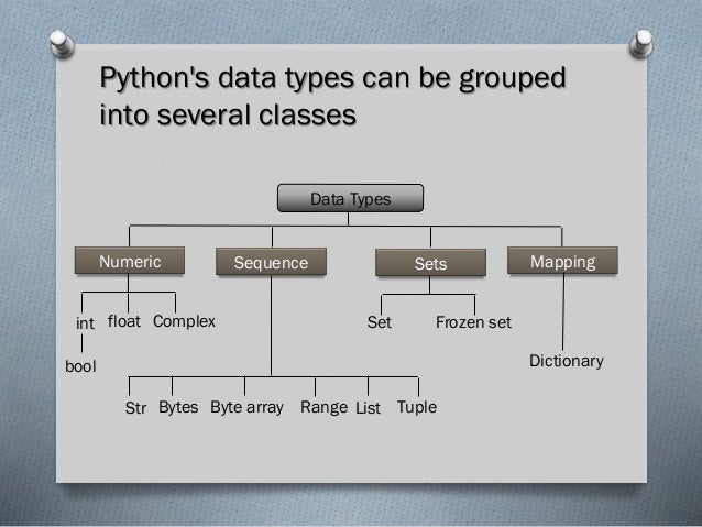 Python-03| Data types