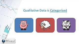 Qualitative Data is Categorised
 