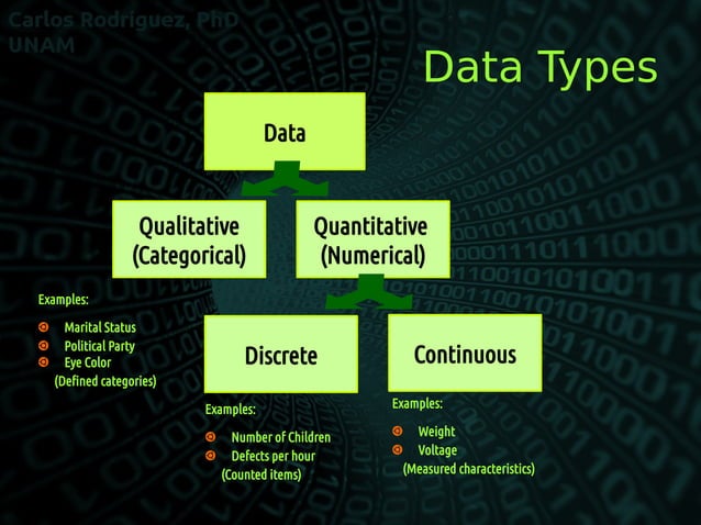 Data Types | PPT