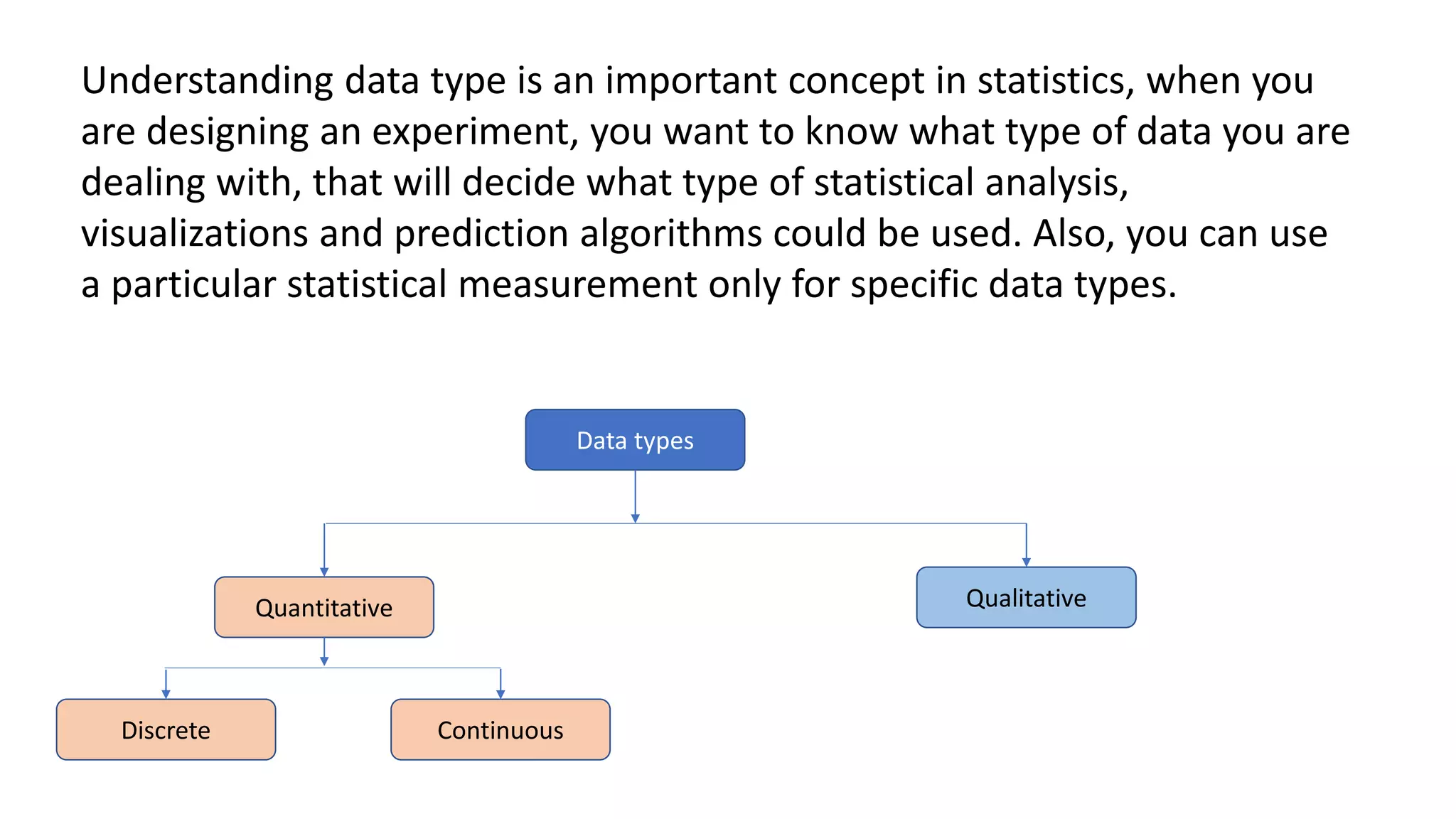 Four data types Data Scientist should know | PPTX | Science