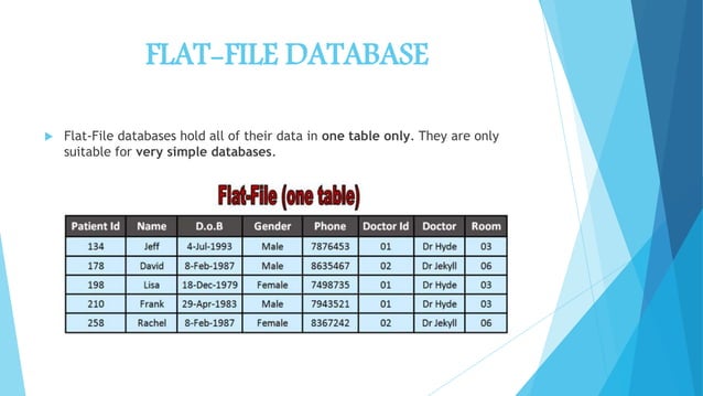 Data types | PPT