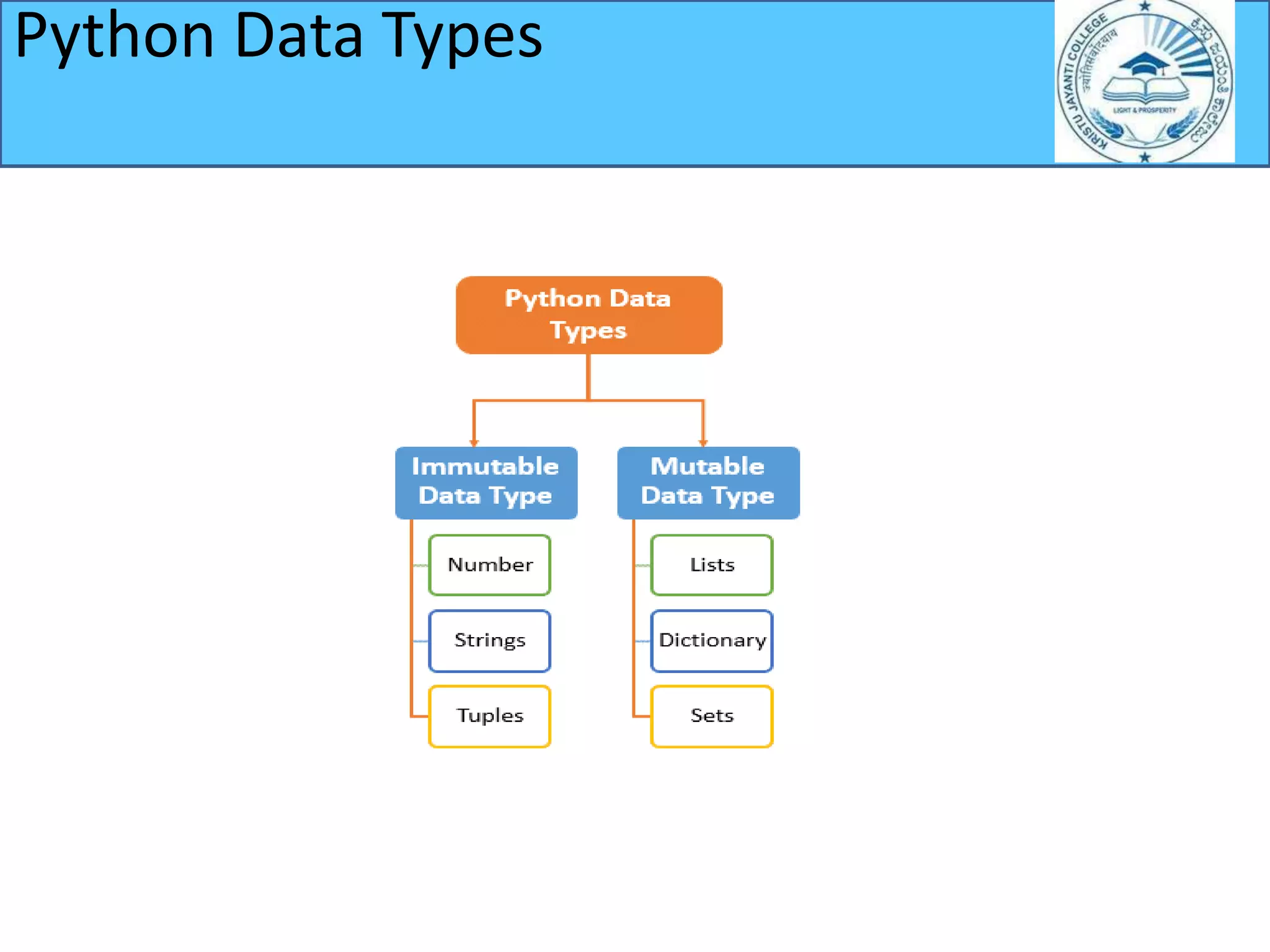 Python Data Types
 