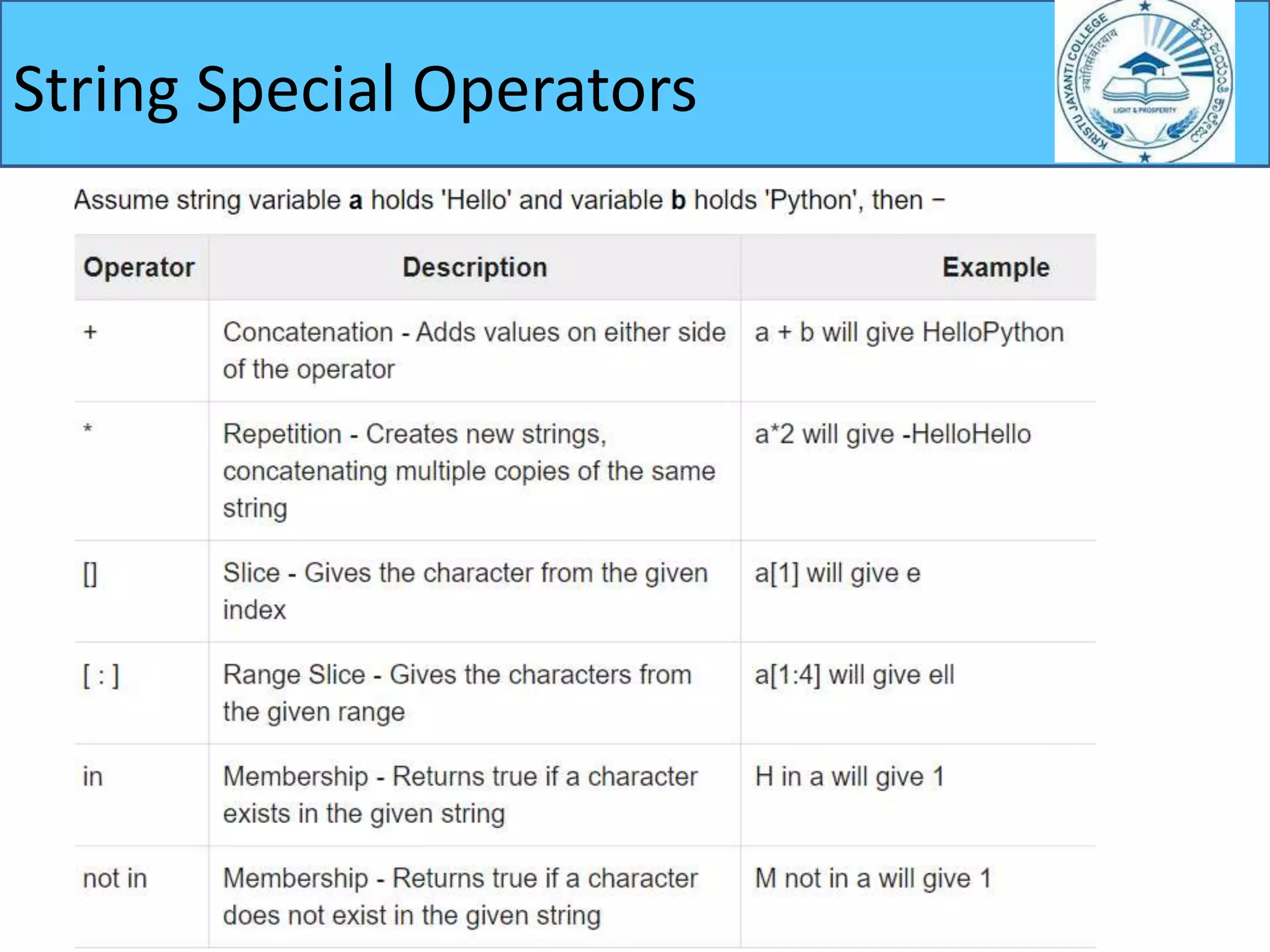 String Special Operators
 
