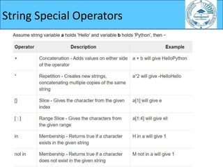 String Special Operators
 