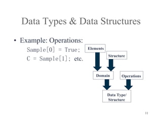 data types.pptx