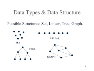 9
Data Types & Data Structure
Possible Structures: Set, Linear, Tree, Graph.
SET
LINEAR
TREE
GRAPH
 