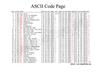 ASCII Code Page
 