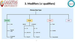 Data Types with full reference from basic types to advance level | PPTX
