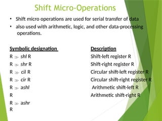 Comprehensive Overview of Computer Data Types and Micro-Operations in ...