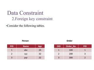 datatypes - constraints in database system | PDF