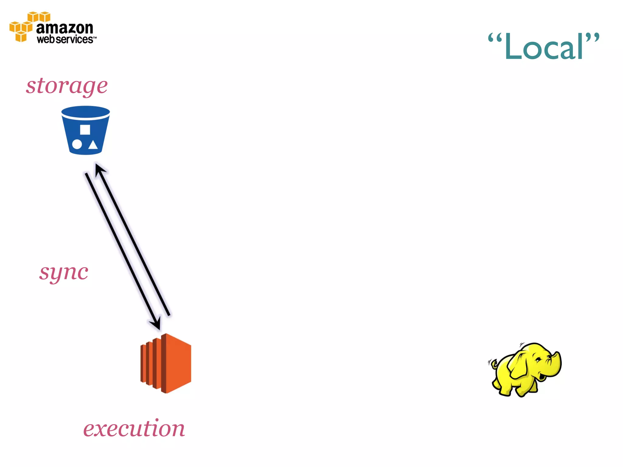sync
storage
execution
“Local”
