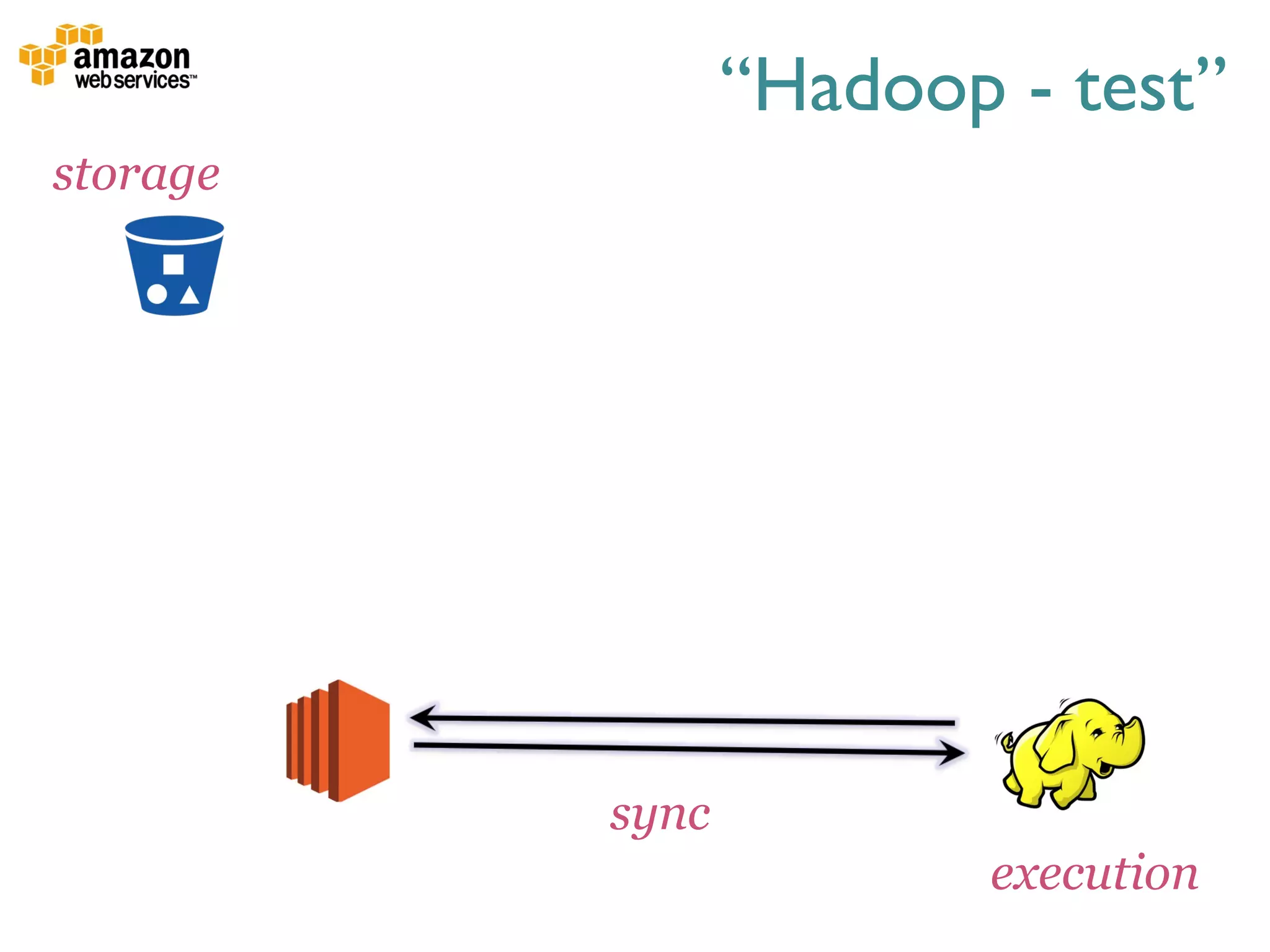 sync
storage
execution
“Hadoop - test”