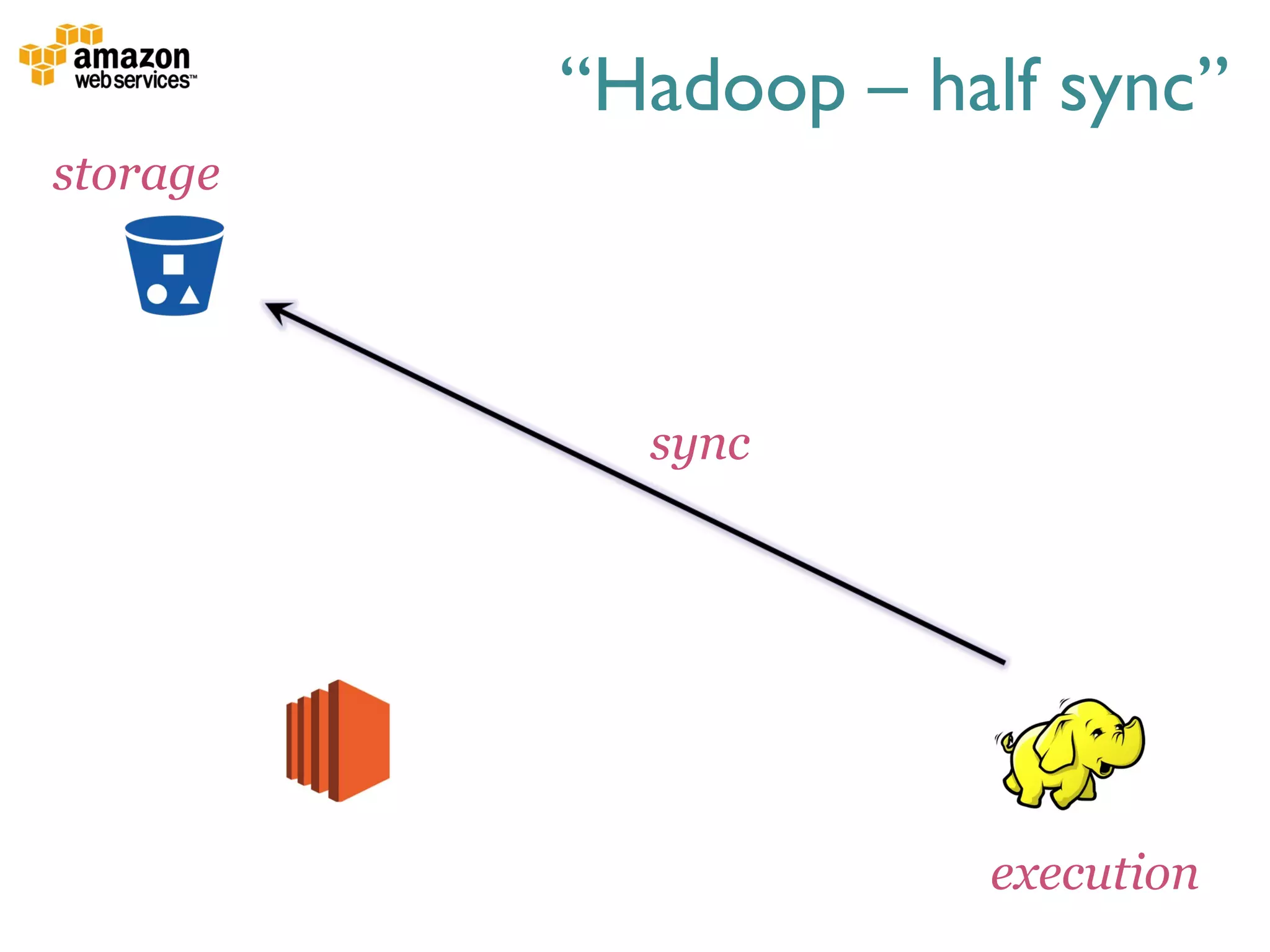 sync
storage
“Hadoop – half sync”
execution