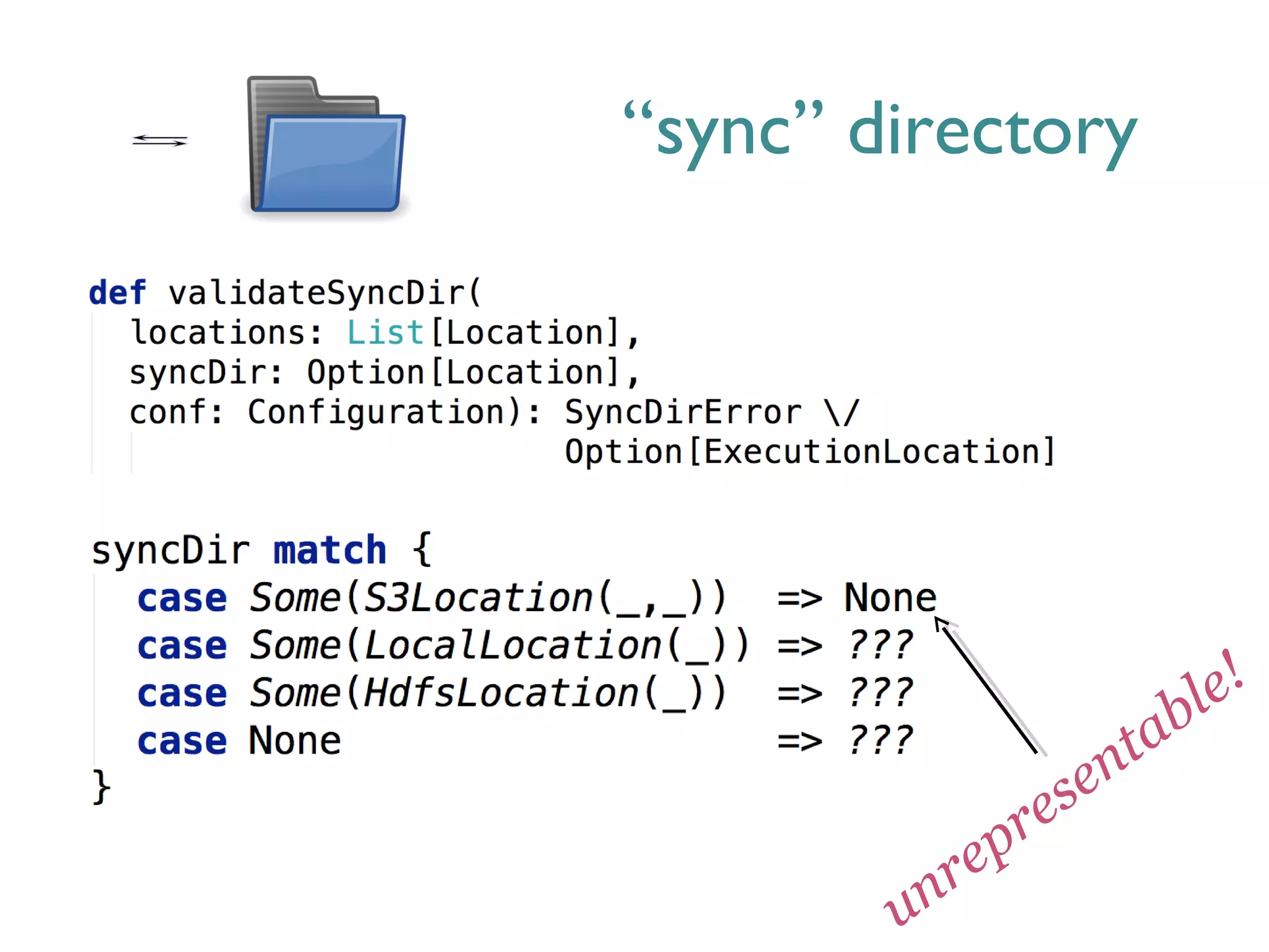“sync” directory
unrepresentable!