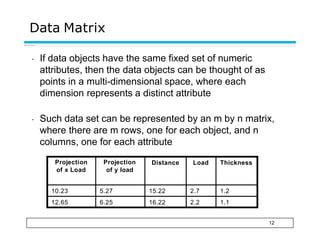Data Matrix
12
• If data objects have the same fixed set of numeric
attributes, then the data objects can be thought of as
points in a multi-dimensional space, where each
dimension represents a distinct attribute
• Such data set can be represented by an m by n matrix,
where there are m rows, one for each object, and n
columns, one for each attribute
Projection
of x Load
Projection
of y load
Distance Load Thickness
10.23 5.27 15.22 2.7 1.2
12.65 6.25 16.22 2.2 1.1
 